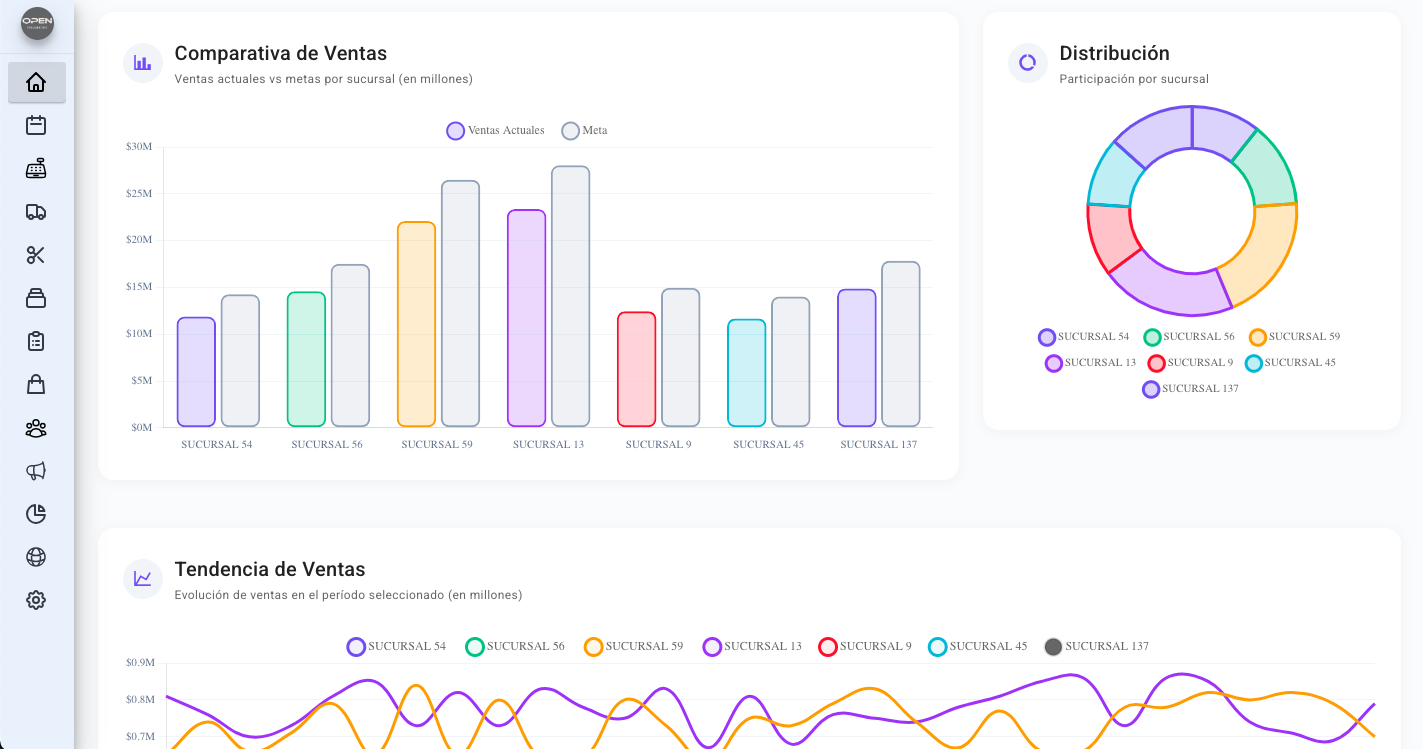 Software Gestión multisucursal - Cadena de Peluquerías